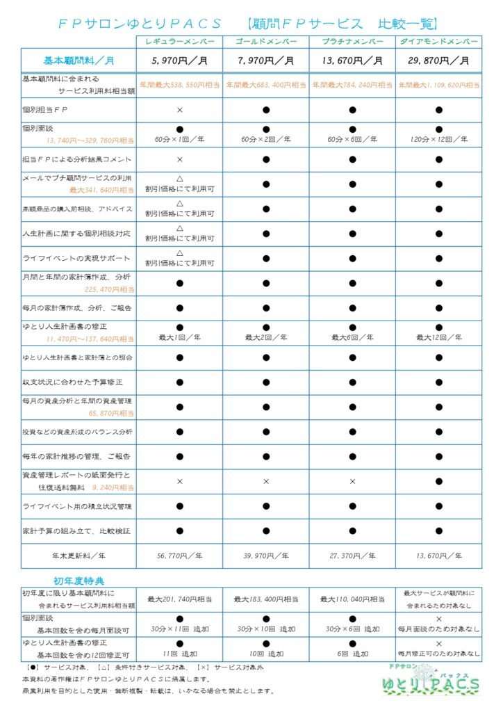 解説】顧問ＦＰ【月額5,970円～】家計管理を一生涯フルサポート | FPサロン【ゆとりPACS】